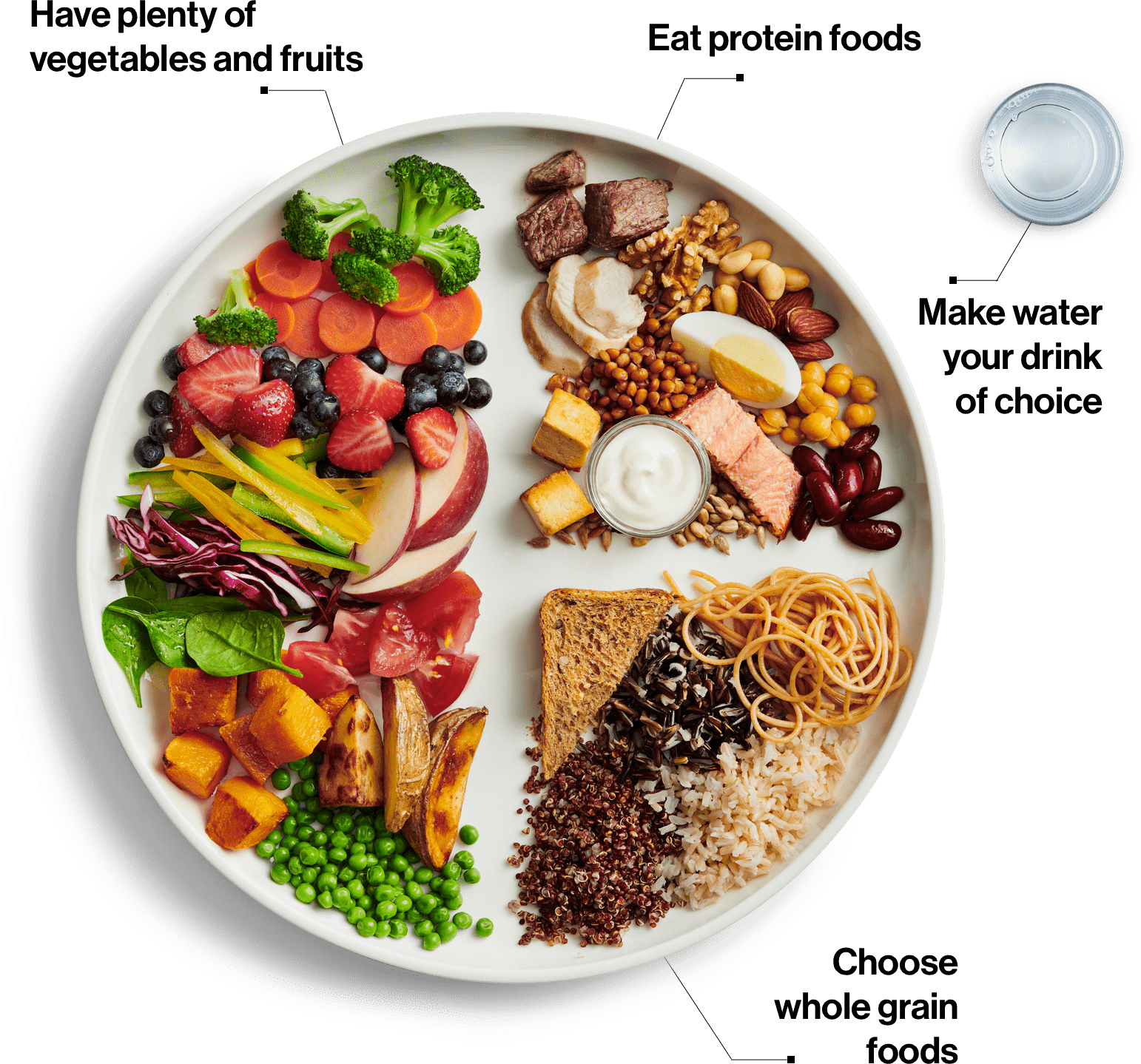 Canada-Food-Guide
