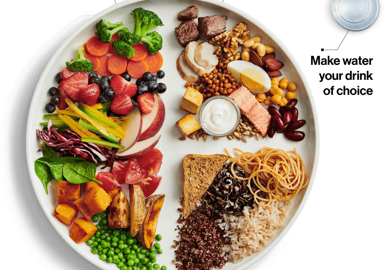 Canada-Food-Guide